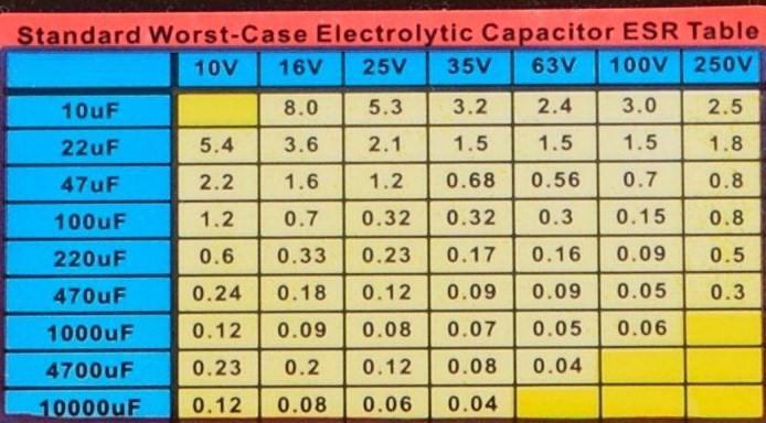 Vergelijkbaar verdiepen kubiek ESR Values for Electrolytic Caps