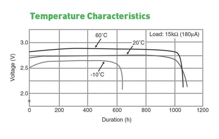 Coin cell performance in low temperatures - Page 1