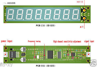 8-Bit Digital Green LED RF Signal Frequency Counter 0.1-60MHz 20MHz~2.4GHz 